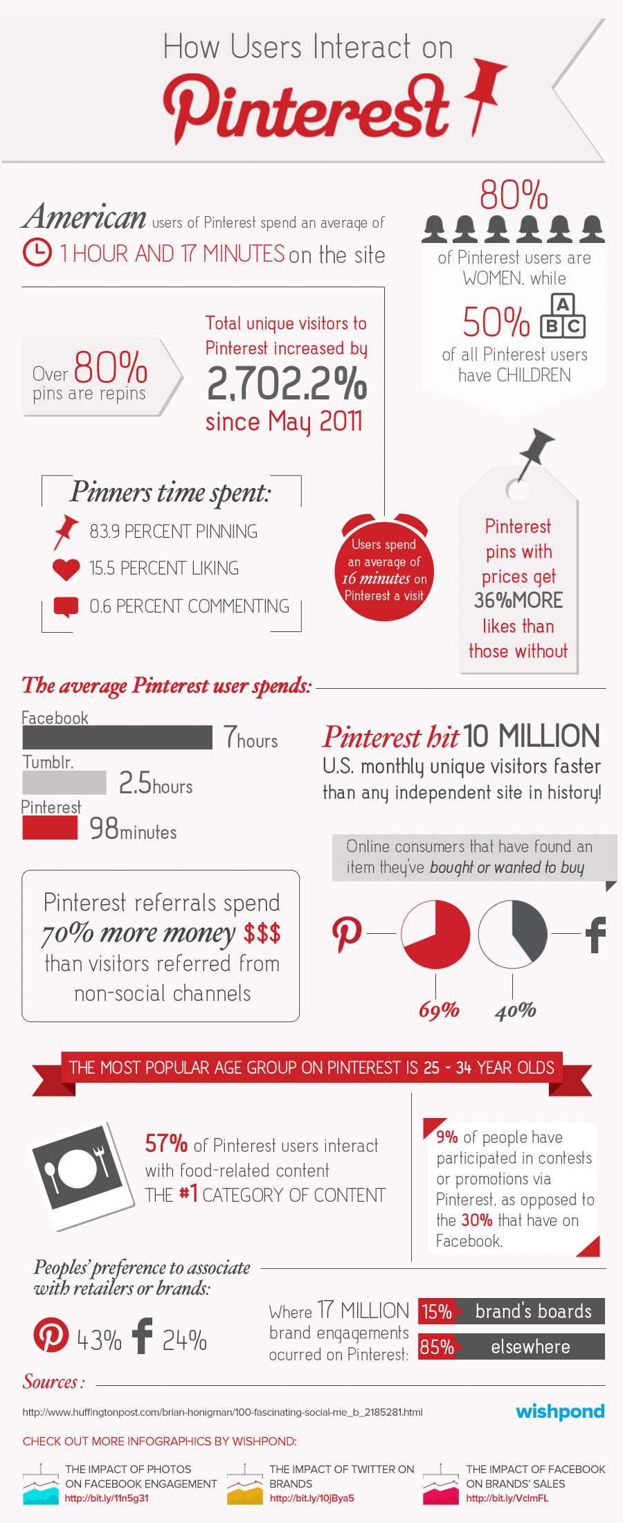 Pinterest for Business Marketing infographic