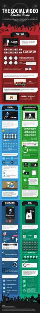 The Ultimate Social Video Starter Guide Infographic