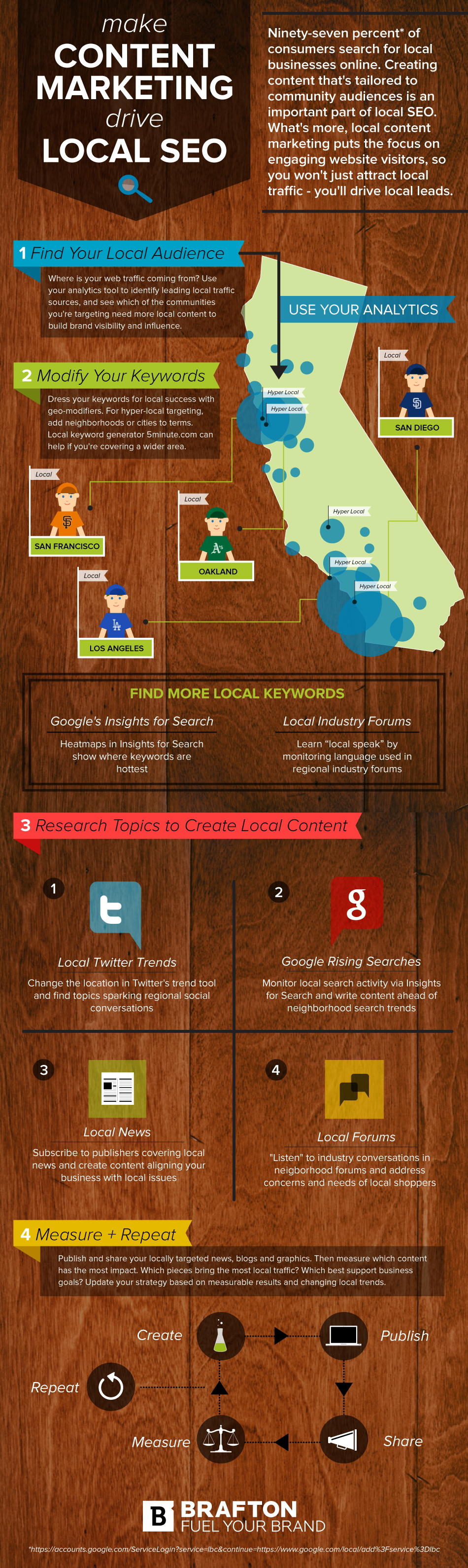 How to Make Content Marketing Drive Local SEO