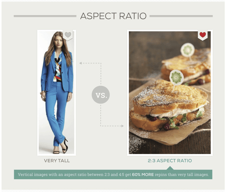 tall images get more repins
