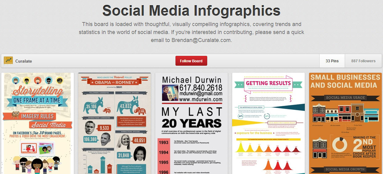 pinterest board idea - infographics