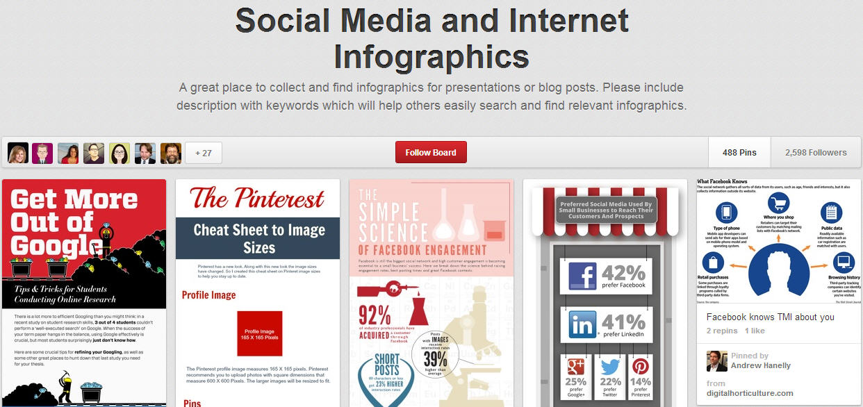 Group Boards Perform Well on Pinterest