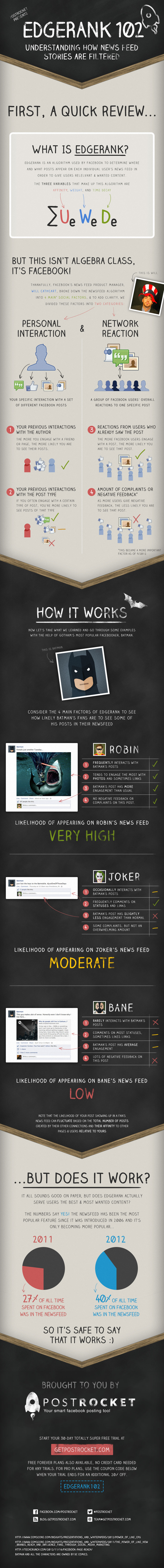 Understand Edgerank and Thrive on the Facebook Newsfeed With This Infographic