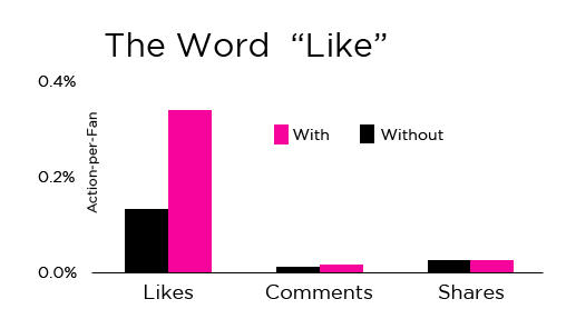 Posts with the word Like get more Likes