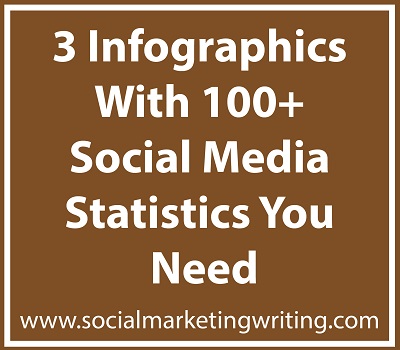 3 Infographics With 100+ Social Media Statistics You Need
