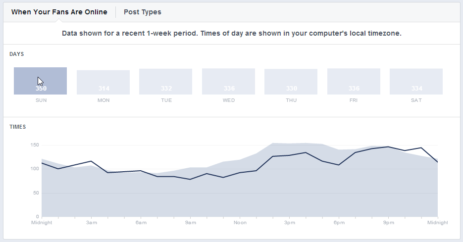 Find Best Time to Share on Each Day