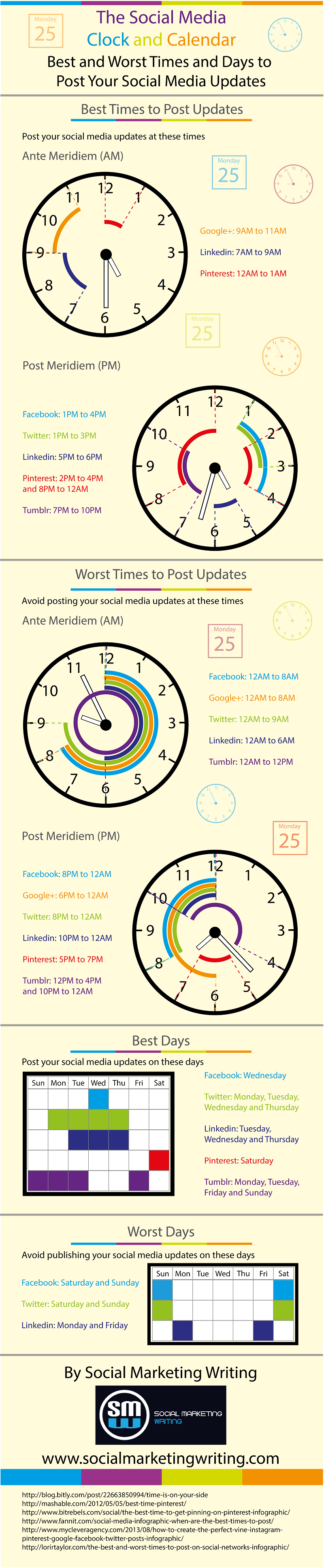 Best and Worst Times and Days to Post Your Social Media Updates [Infographic]