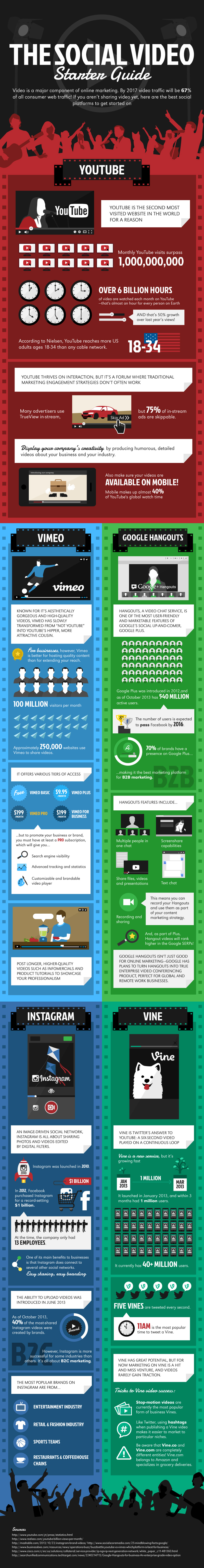 The Ultimate Social Video Starter Guide [Infographic]