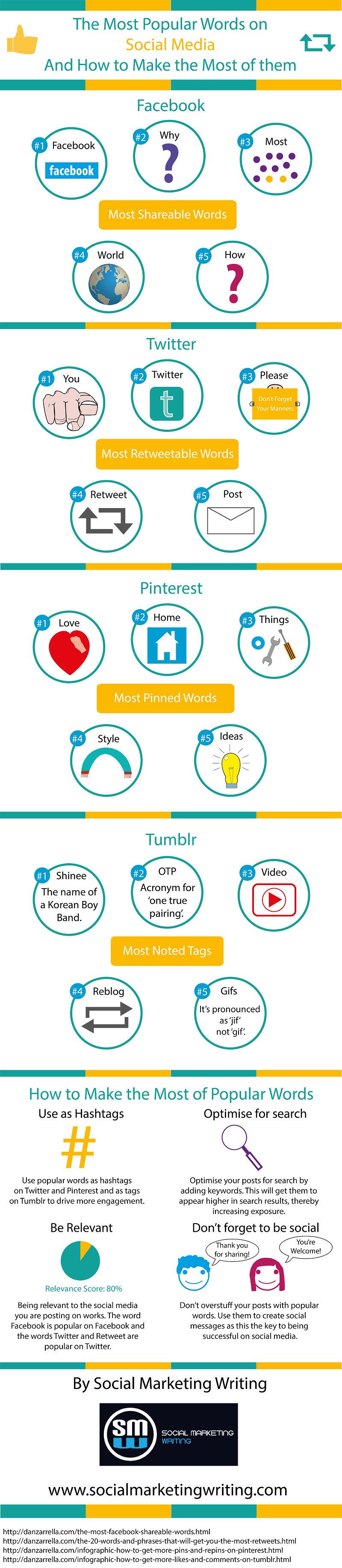 The Most Popular Words on Social Media And How to Make the Most of Them [Infographic]