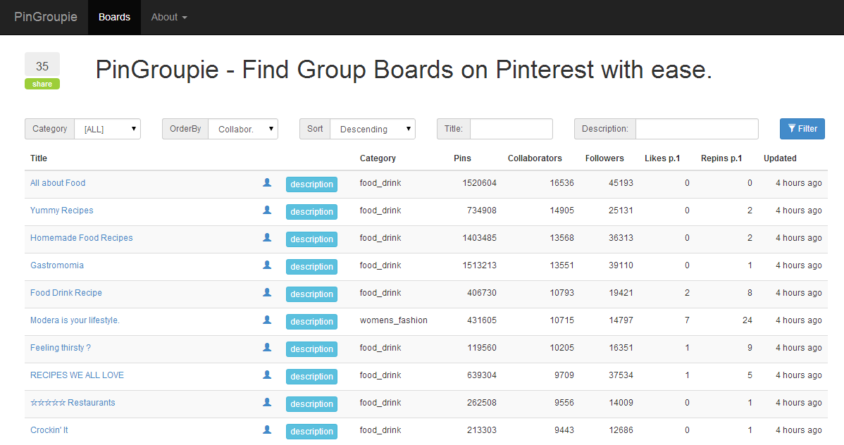 PinGroupie Pinterest Group Boards Home Page