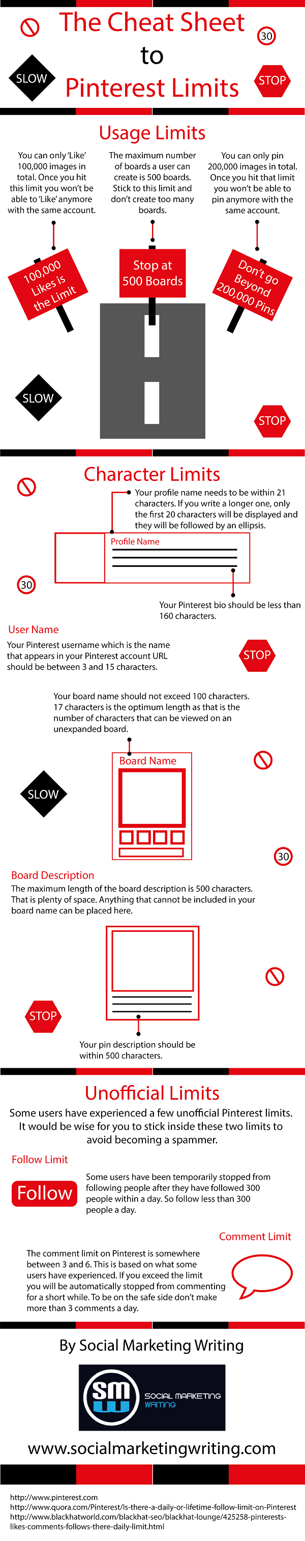 The Cheat Sheet to Pinterest Limits [Infographic]