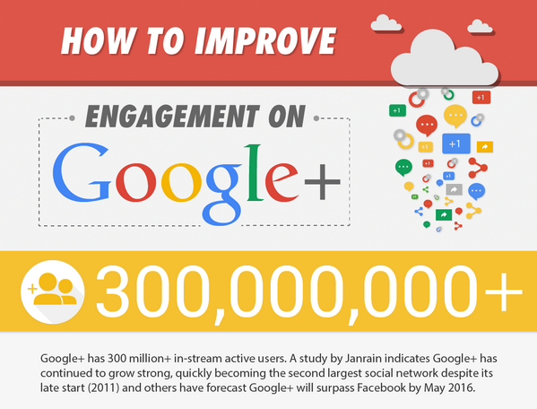 Increase Your Google+ Engagement With This Infographic