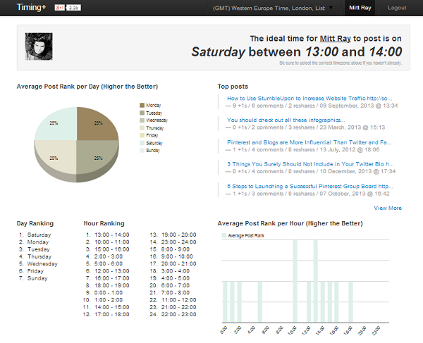 See Your Best time and day to Post on Google+