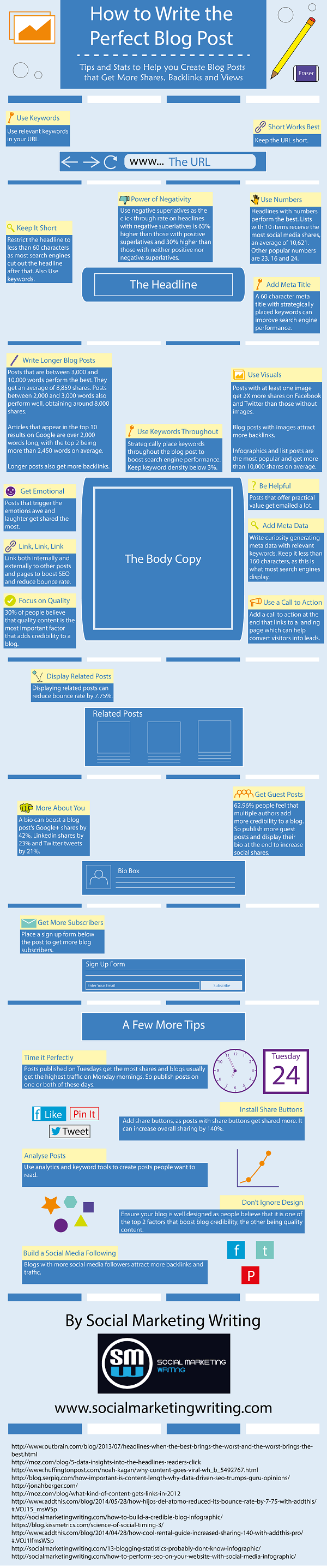 How to Write the Perfect Blog Post [Infographic]