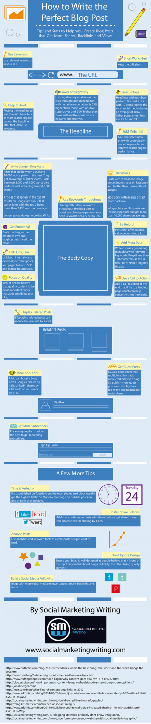 Stats And Tips To Create The Perfect Blog Post Infographic