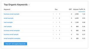 all the keywords