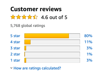 amazon reviews attraction