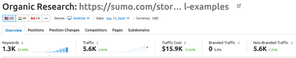 cost of blog traffic