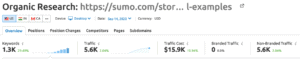 cost of blog traffic