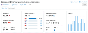 semrush keyword research