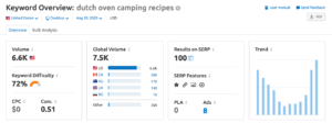 targeted keyword research
