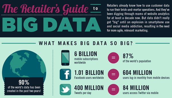 Add Quality Data to Your Infographic