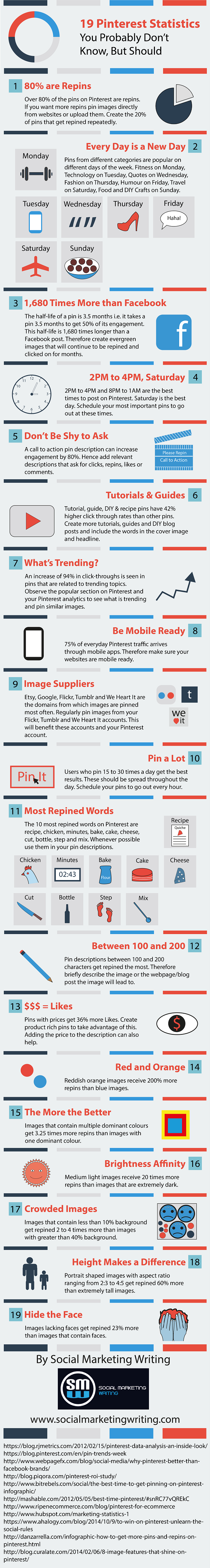 19 Pinterest Marketing Statistics Businesses Must Know in 2020