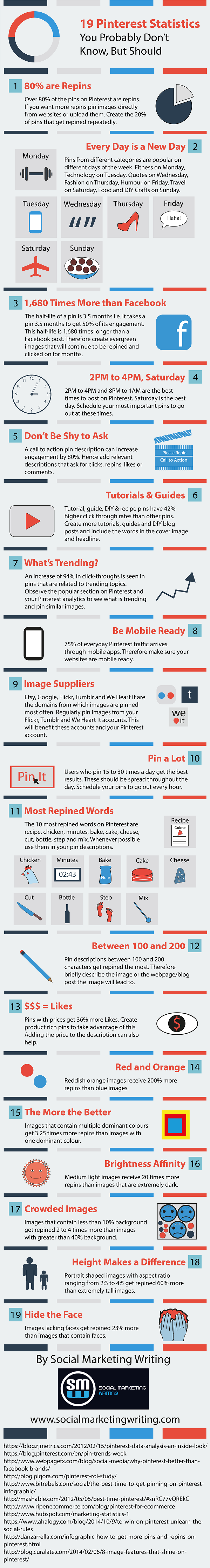 19 Pinterest Statistics You Probably Don’t Know, But Should [Infographic]