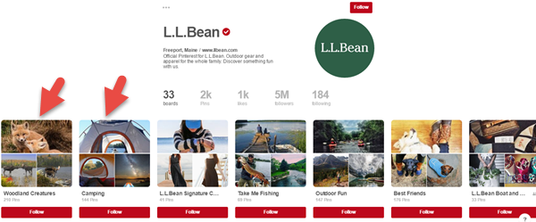 LL Bean has more Pinterest board followers