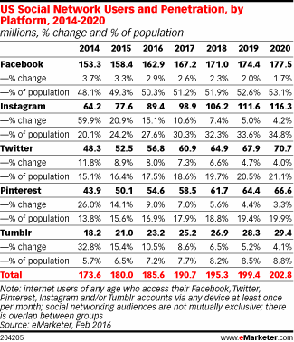 fastest-growing-social-media-images