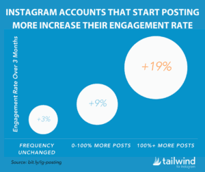 engagement rate