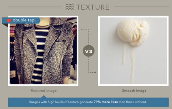 Instagram images with texture get more likes