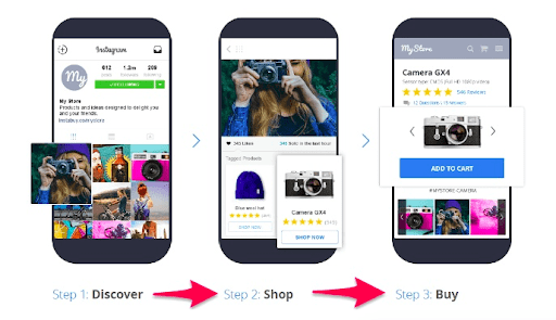 sell on instagram with shoppable posts