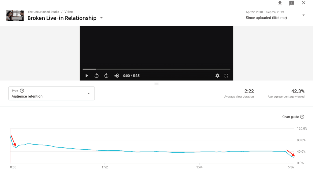 track youtube audience retention