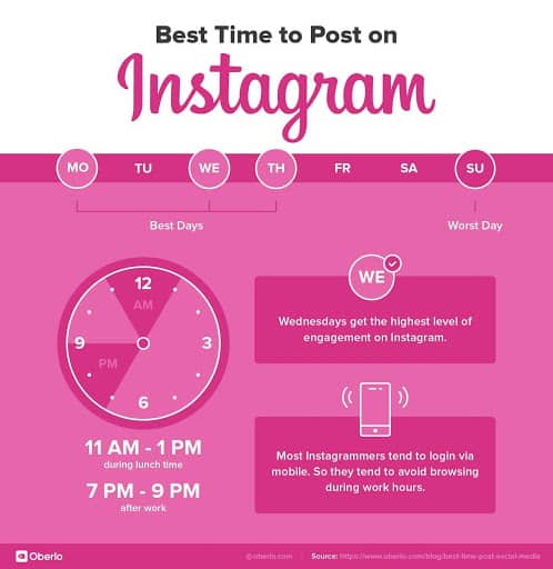 post at the right time to grow your instagram following