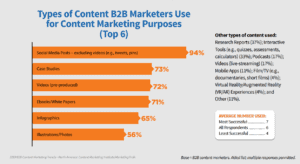 b2b white paper usage
