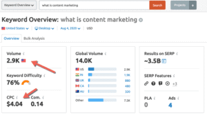 white paper search volume