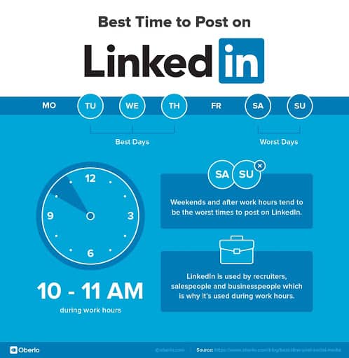 linkedin best time automation