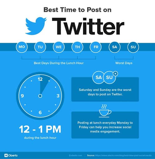twitter best time automate