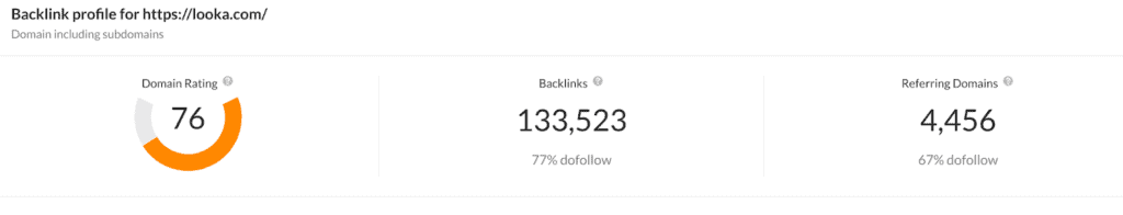ahrefs number of backlinks