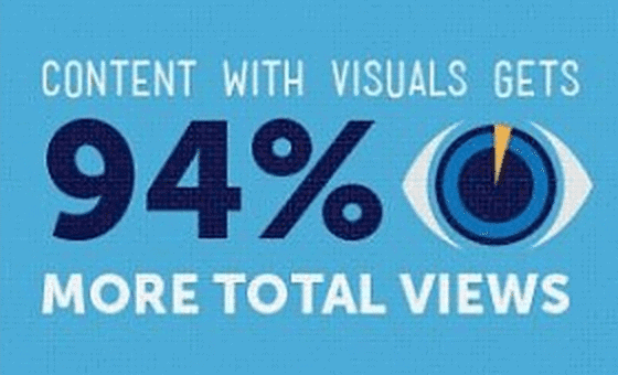 viral visuals