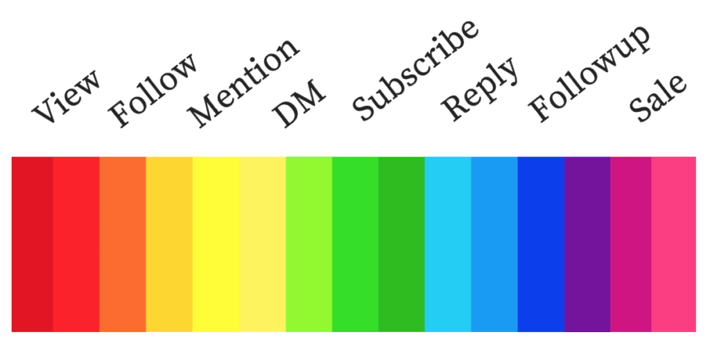 color spectrum