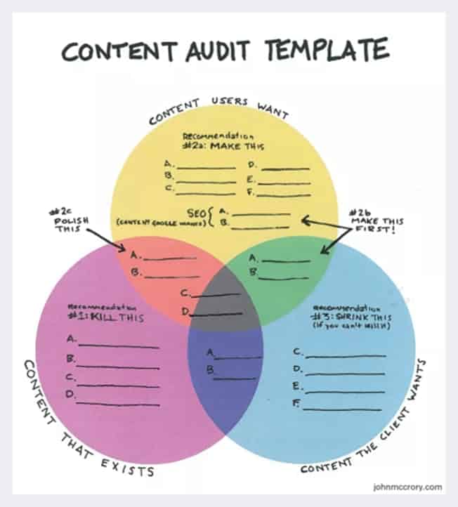 content audit template