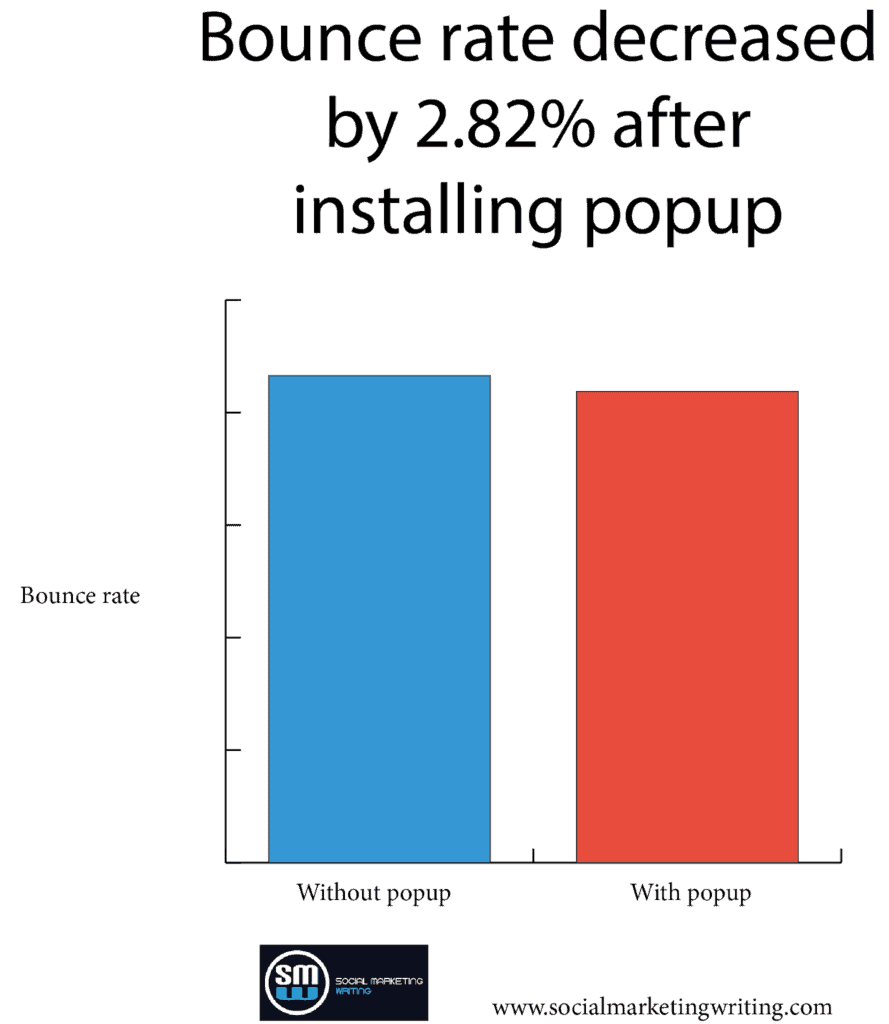 bounce rate after install popup